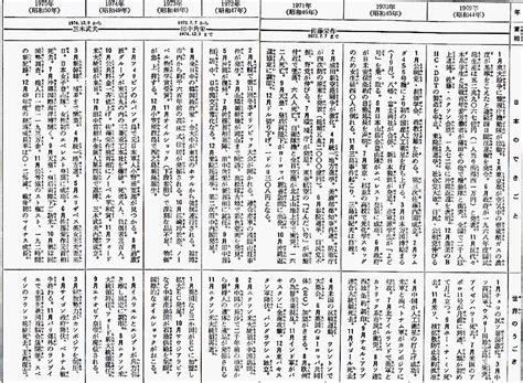 1991年3月3日|戦後昭和史